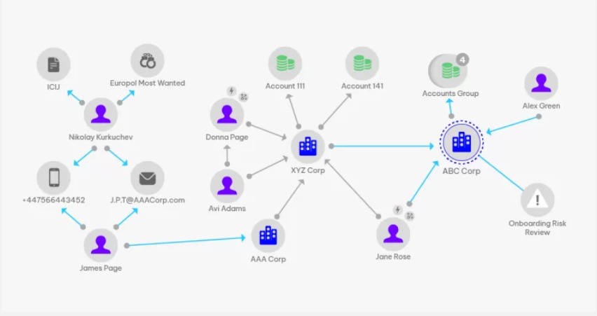 Revolutionizing the Fight Against Corruption in Zambia with Advanced ...