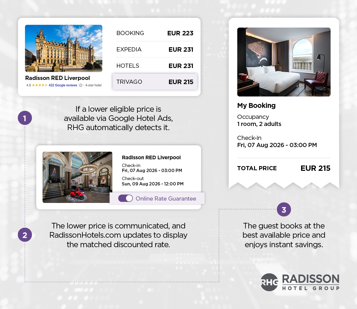Radisson Hotel Group Launches Hospitality Industry-leading Artificial ...